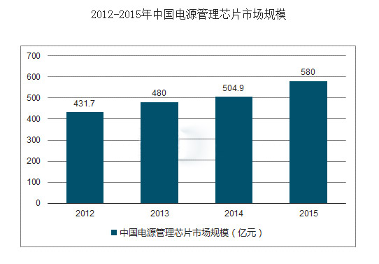 開關成人午夜视频免费在线观看需求及現狀分析
