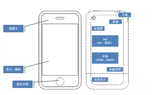 手機電源ic