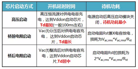反激成人午夜视频免费在线观看開機延時時間與芯片啟動方式