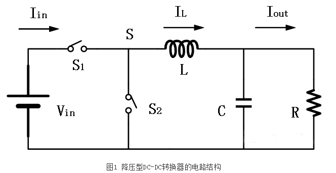 開關電源芯片——非隔離式DC-DC轉換器