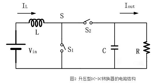 開關電源芯片DC-DC轉換器