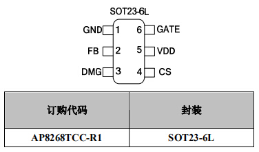 AP8268 PWM控製芯片封裝/訂購