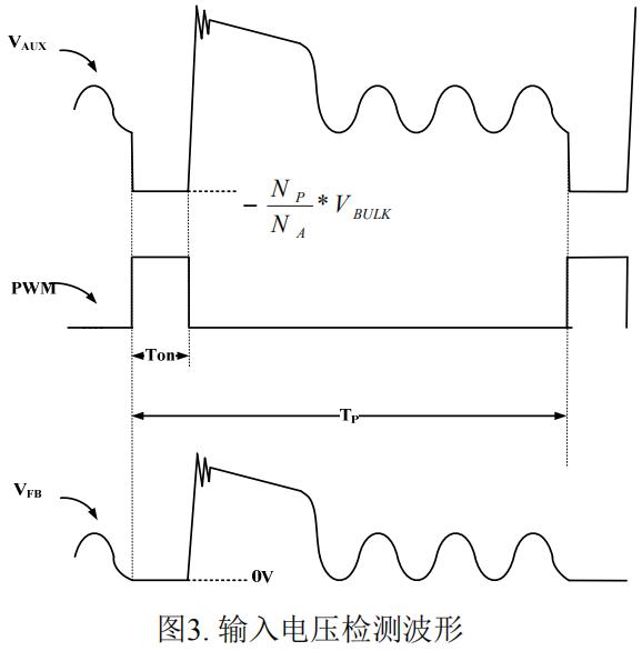 PN8390原邊控製芯片電壓檢測波形