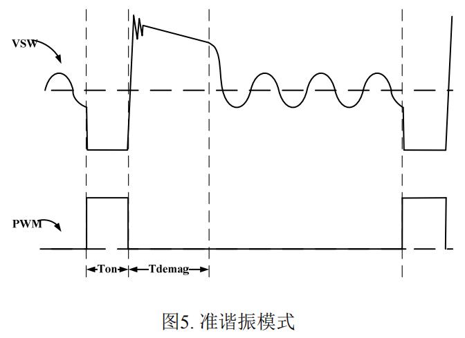 PN8390原邊控製芯片準諧振模式